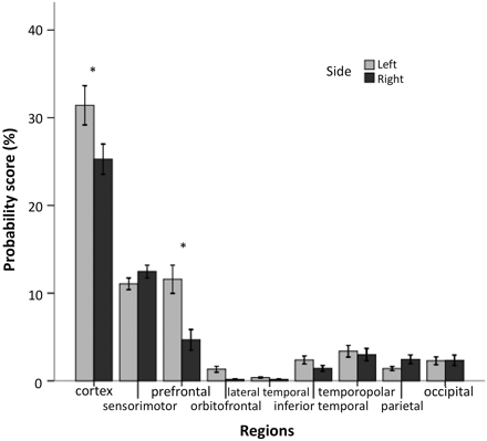 Fig 3.