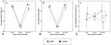 Fig 2.