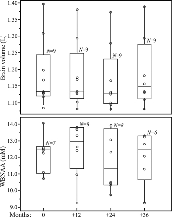 Fig 2.