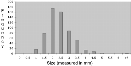 Fig 3.
