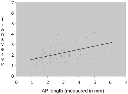 Fig 4.