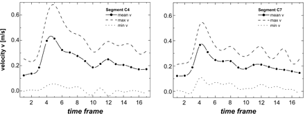 Fig 2.