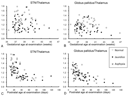 Fig 4.