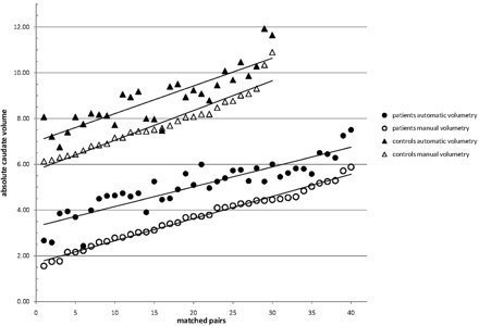 Fig 2.