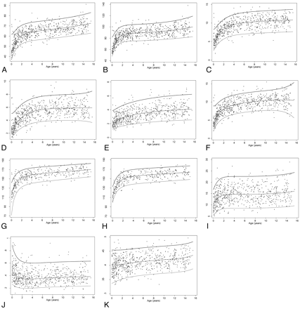 Fig 2.