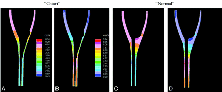 Fig 2.
