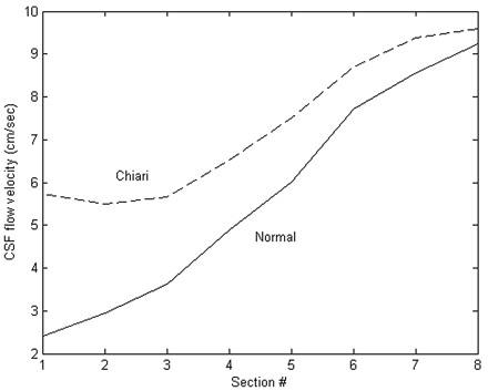 Fig 7.