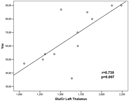 Fig 4.
