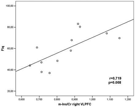 Fig 5.