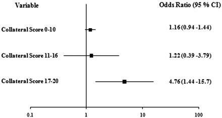 Fig 3.