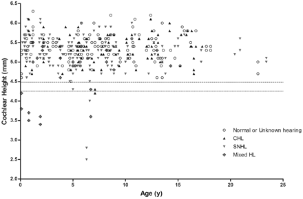 Fig 2.