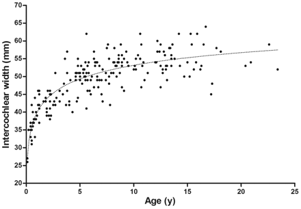 Fig 3.