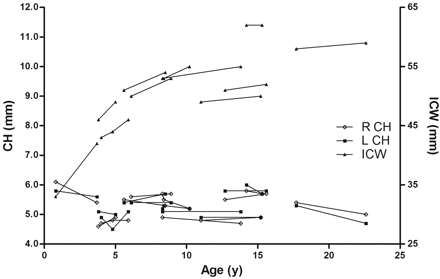 Fig 4.