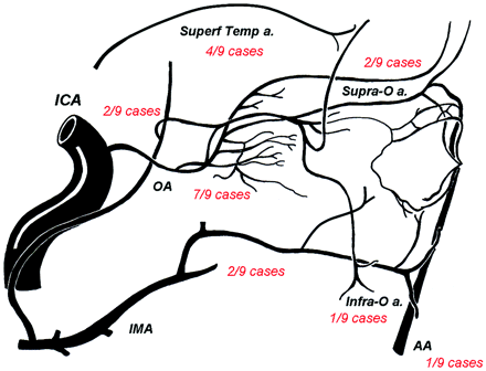 Fig 1.
