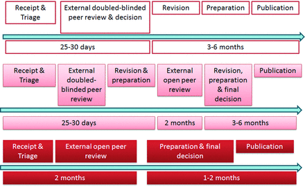 Fig 1.