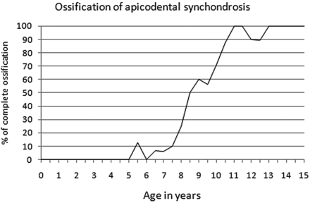 Fig 10.