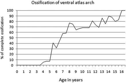 Fig 4.