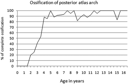 Fig 6.