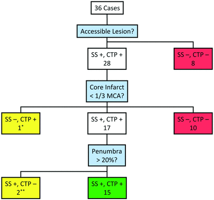 Fig 6.