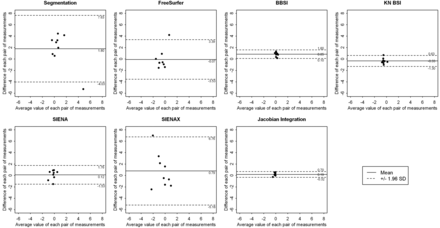 Fig 2.