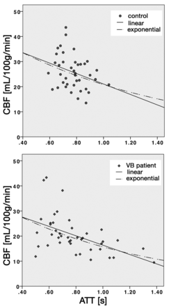 Fig 2.