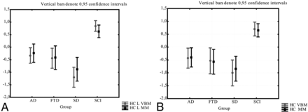 Fig 3.