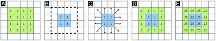 Fig 1.