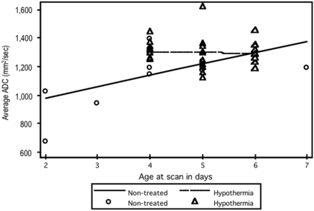 Fig 3.