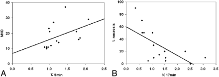 Fig 4.