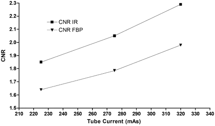 Fig 2.
