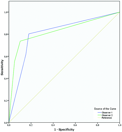 Fig 2.