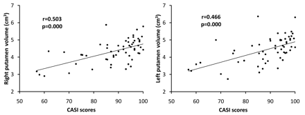 Fig 5.