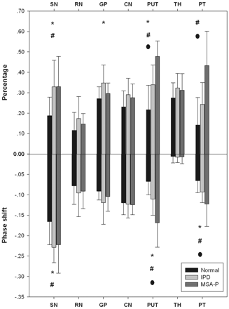 Fig 3.
