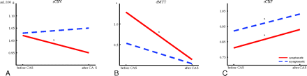 Fig 2.