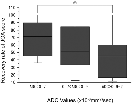 Fig 4.