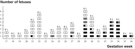 Fig 3.