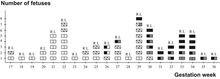 Fig 5.
