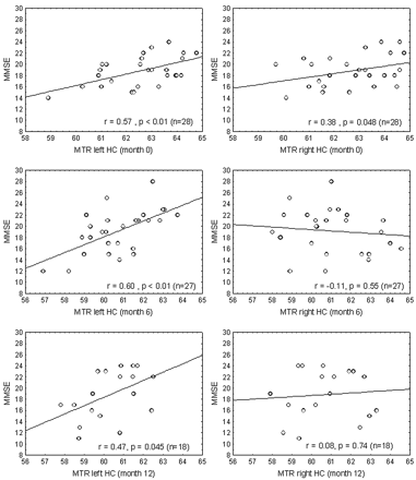 Fig 2.