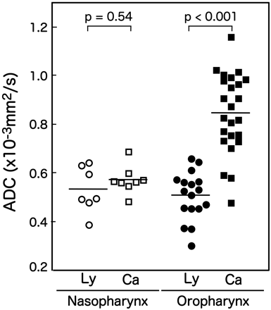 Fig 2.