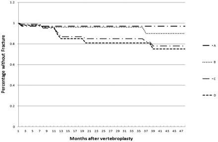 Fig 4.
