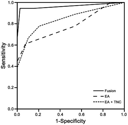 Fig 7.