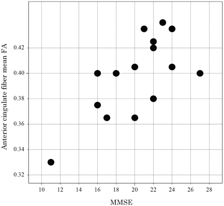 Fig 3.