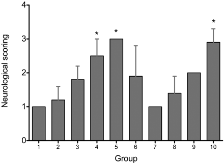 Fig 1.