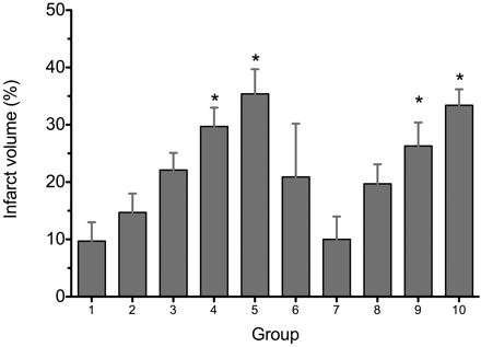 Fig 3.