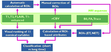 Fig 1.