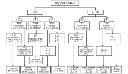 Fig 1.