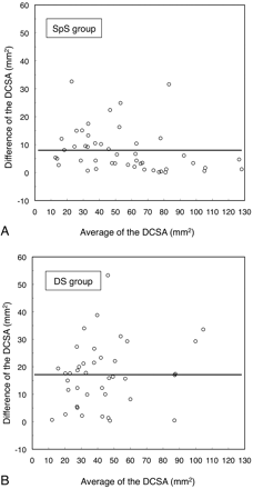 Fig 3.
