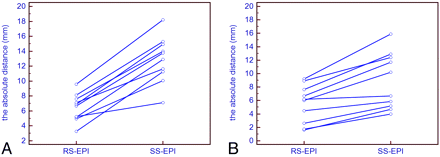 Fig 2.