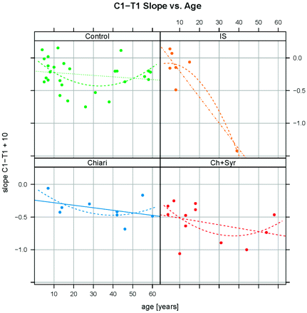 Fig 4.