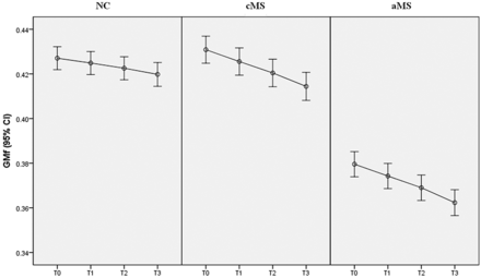 Fig 2.